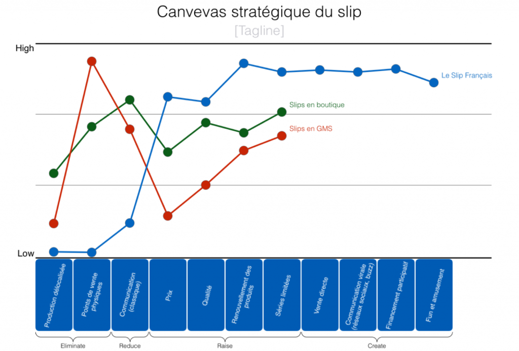 canevas-strategique_slip