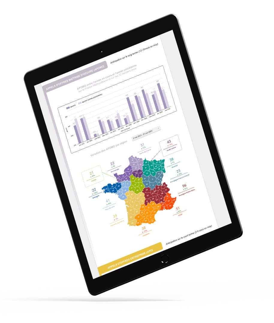 Data visualisation Looker Studio Attributions de marchés mockup tablette