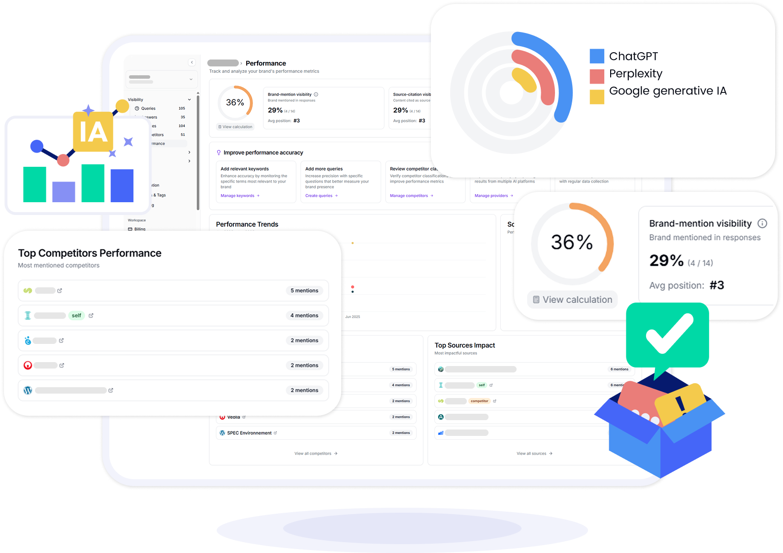 Tableau de bord audit GEO